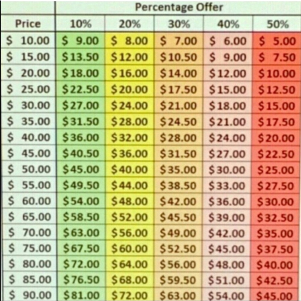 Please read before making an offer!!!😊😊
